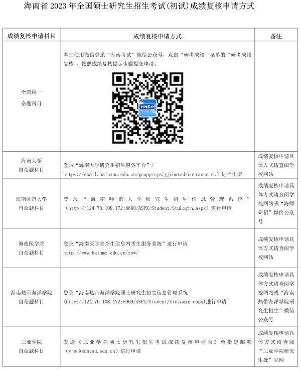 2023年海南省全国硕士研究生招生考试(初试)成绩查询的公告