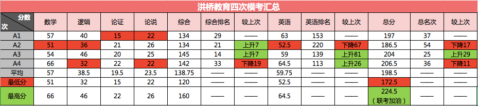 【你的征途，我的星辰大海】系列之五：我想，我们都一样