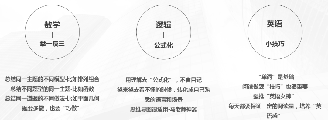洪桥2019届状元备考分享：全国联考第二名249分，中大岭院MBA