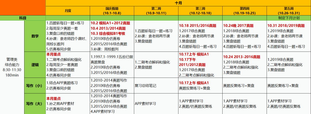 四级没过，3所提面优秀，北大光华MBA预录取，我是怎么做到的？