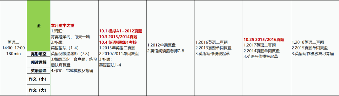 四级没过，3所提面优秀，北大光华MBA预录取，我是怎么做到的？